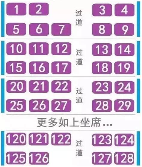 靠窗座位|火车硬座座位号分布图（靠窗+过道）